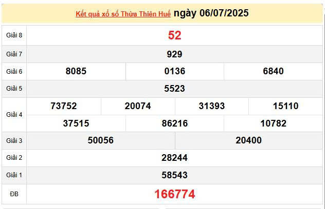 XSTTH 6/7, KQXSTTH 6/7, kết quả xổ số Thừa Thiên Huế ngày 6/7/2025