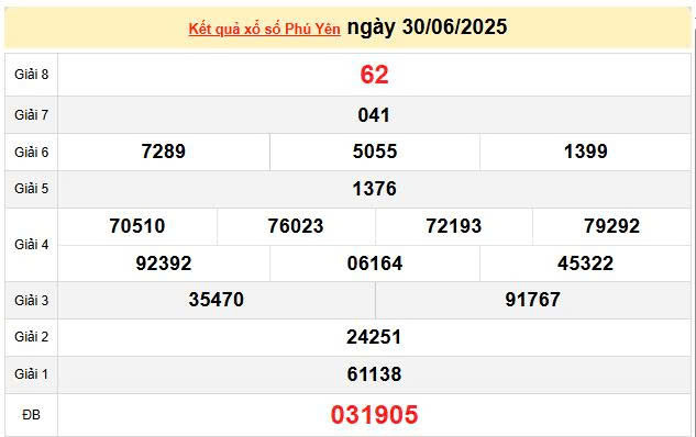 XSPY 30/6, KQXSPY 30/6, kết quả xổ số Phú Yên ngày 30/6/2025