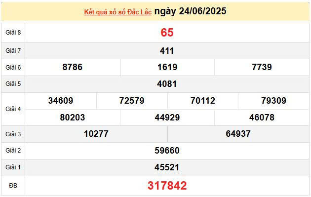 XSDLK 24/6, KQXSDLK 24/6, kết quả xổ số Đắk Lắk ngày 24/6/2025