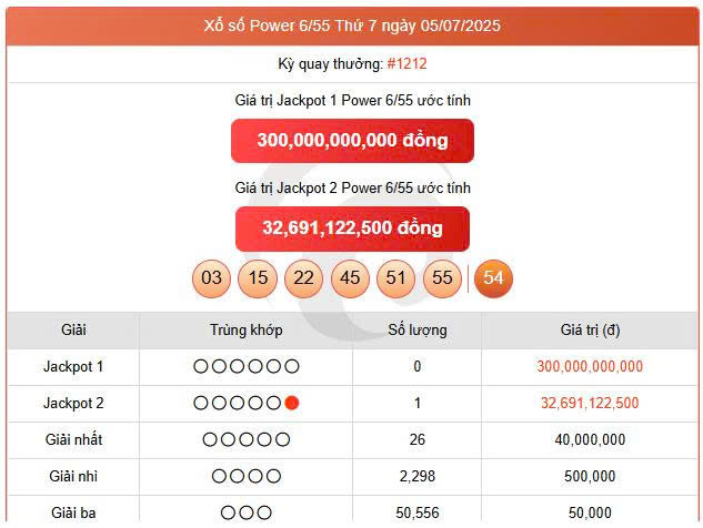 Vietlott 5/7, Vietlott Power 6/55 ngày 5/7, kết quả xổ số Power 6/55 ngày 5/7/2025