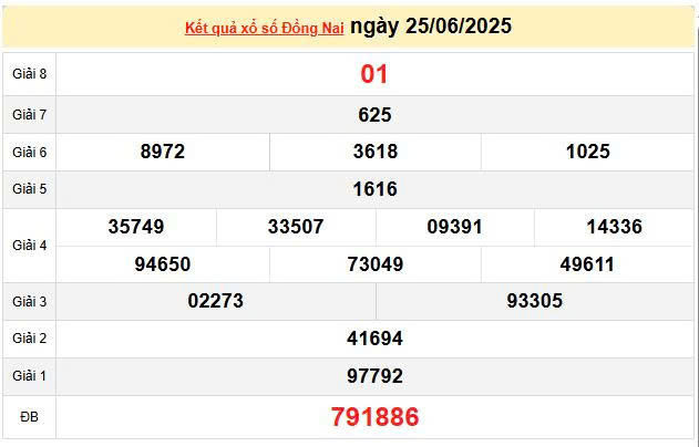 XSDN 25/6, KQXSDN 25/6, kết quả xổ số Đồng Nai ngày 25/6/2025