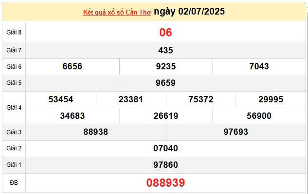 XSCT 2/7, KQXSCT 2/7, kết quả xổ số Cần Thơ ngày 2/7/2025