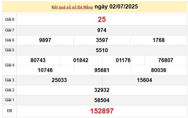 XSDNA 2/7, KQXSDNA 2/7, kết quả xổ số Đà Nẵng ngày 2/7/2025