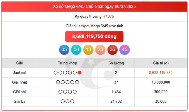 Vietlott 6/7, Vietlott Mega 6/45 ngày 6/7, kết quả xổ số Mega 6/45 ngày 6/7/2025