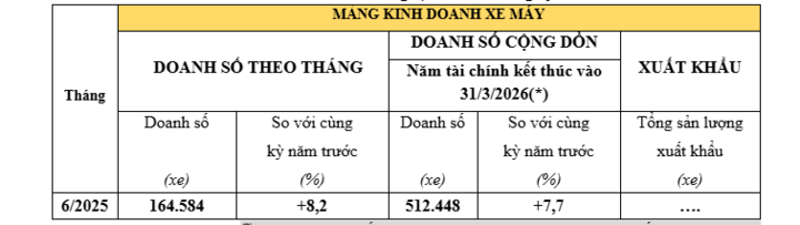 Nguồn: Honda Việt Nam