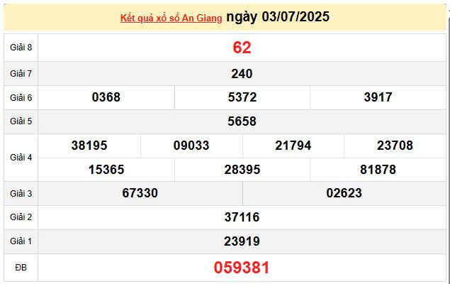 XSAG 3/7, KQXSAG 3/7, kết quả xổ số An Giang ngày 3/7/2025