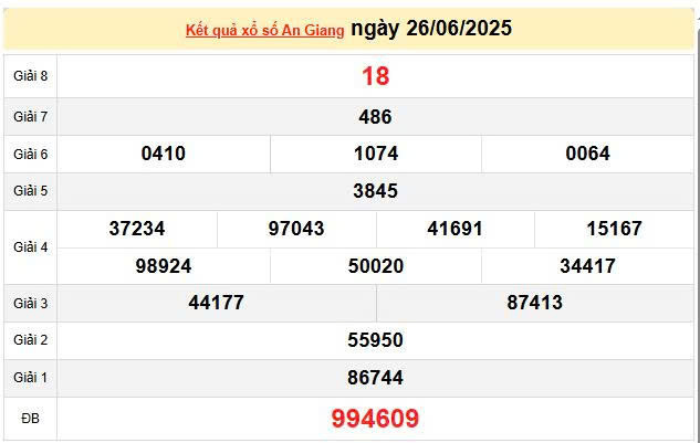 XSAG 26/6, KQXSAG 26/6, kết quả xổ số An Giang ngày 26/6/2025