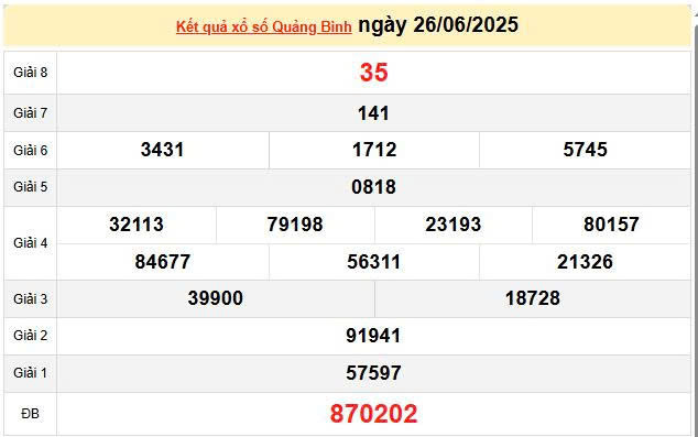 XSQB 26/6, KQXSQB 26/6, kết quả xổ số Quảng Bình ngày 26/6/2025