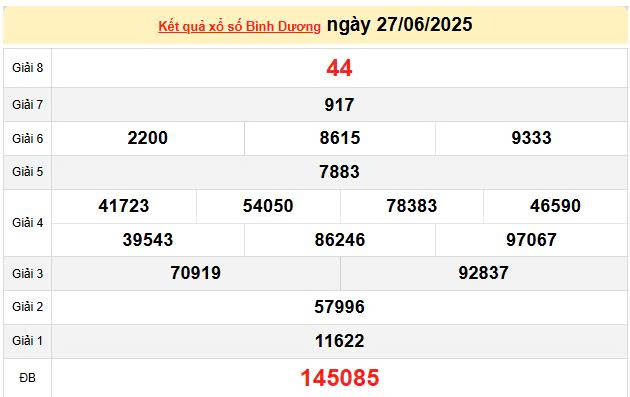 XSBD 27/6, KQXSBD 27/6, kết quả xổ số Bình Dương ngày 27/6/2025