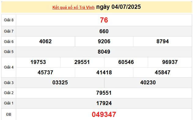 XSTV 4/7, KQXSVL 4/7, kết quả xổ số Trà Vinh ngày 4/7/2025