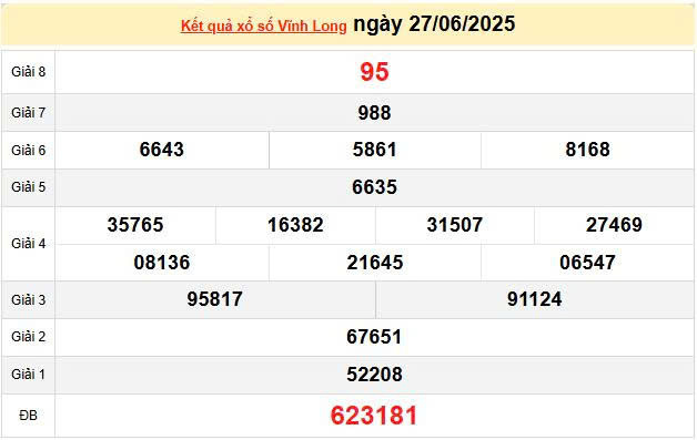 XSVL 27/6, KQXSVL 27/6, kết quả xổ số Vĩnh Long ngày 27/6/2025