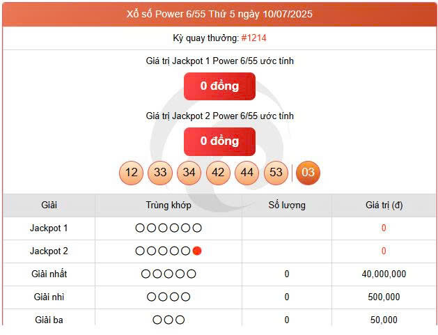 Vietlott 10/7, Vietlott Power 6/55 ngày 10/7, kết quả xổ số Power 6/55 ngày 10/7/2025