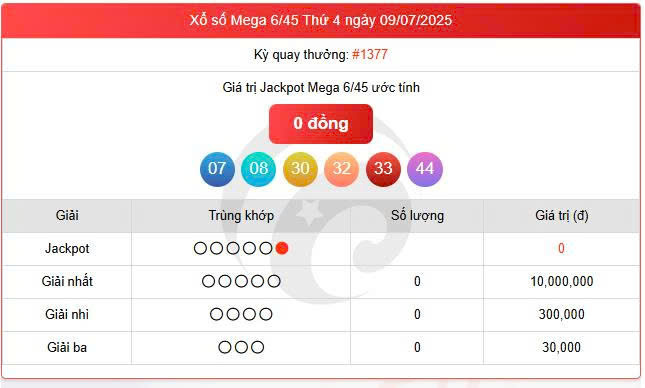 Vietlott 9/7, Vietlott Mega 6/45 ngày 9/7, kết quả xổ số Mega 6/45 ngày 9/7/2025