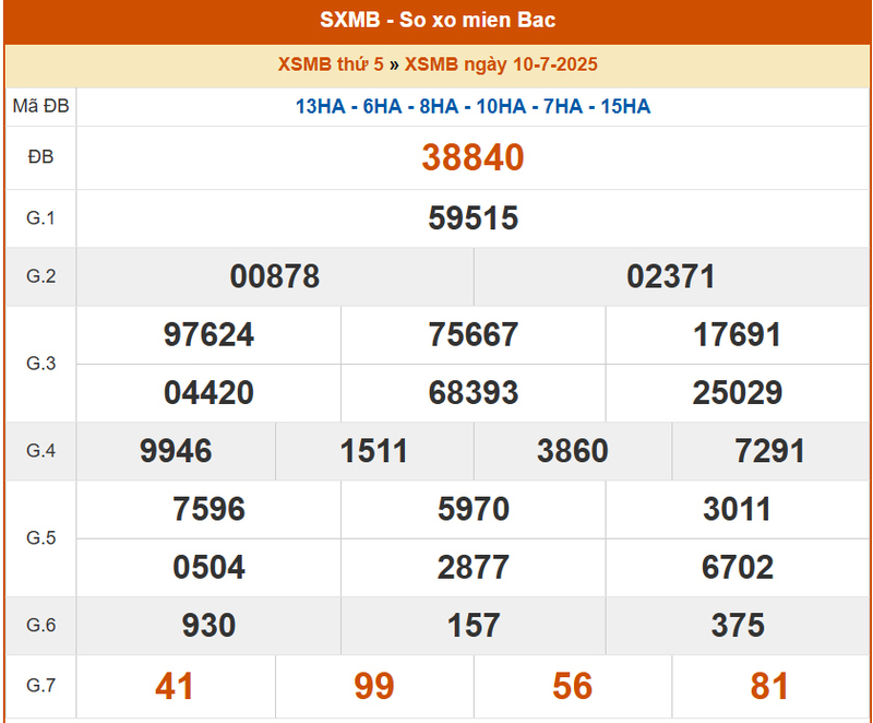 XSMB 10/7, KQXSMB 10/7, kết quả xổ số miền Bắc ngày 10/7/2025