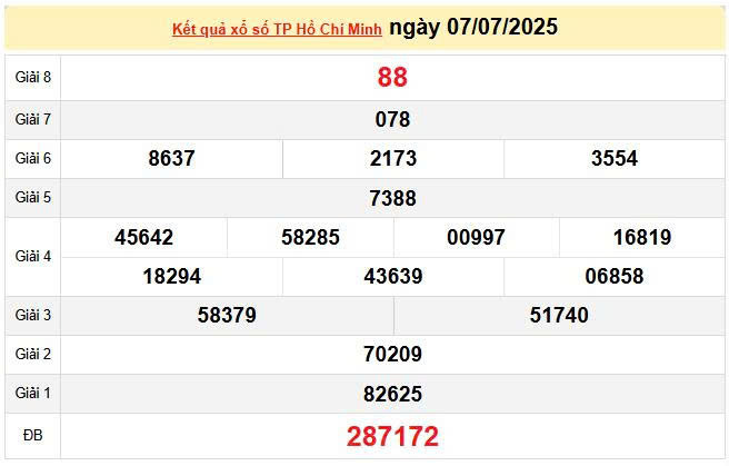 XSHCM 7/7, KQXSHCM 7/7, kết quả xổ số Hồ Chí Minh ngày 7/7/2025