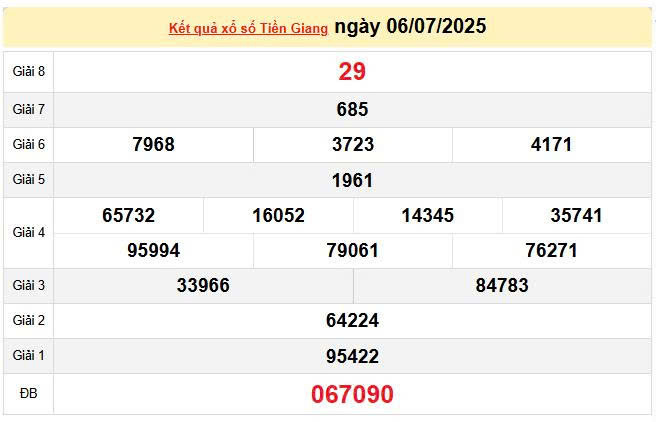 XSTG 6/7, KQXSTG 6/7, kết quả xổ số Tiền Giang ngày 6/7/2025