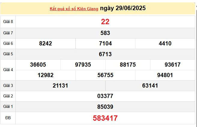 XSKG 29/6, KQXSKG 29/6, kết quả xổ số Kiên Giang ngày 29/6/2025