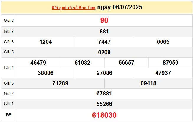 XSKT 6/7, KQXSKT 6/7, kết quả xổ số Kon Tum ngày 6/7/2025