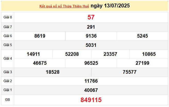 XSTTH 13/7, KQXSTTH 13/7, kết quả xổ số Thừa Thiên Huế ngày 13/7/2025