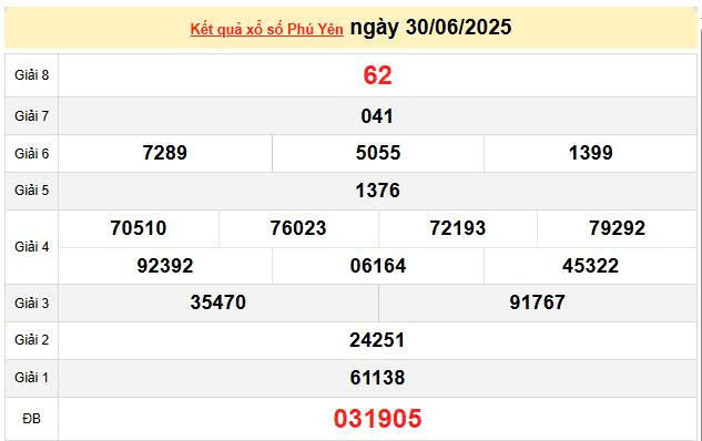 XSPY 30/6, KQXSPY 30/6, kết quả xổ số Phú Yên ngày 30/6/2025