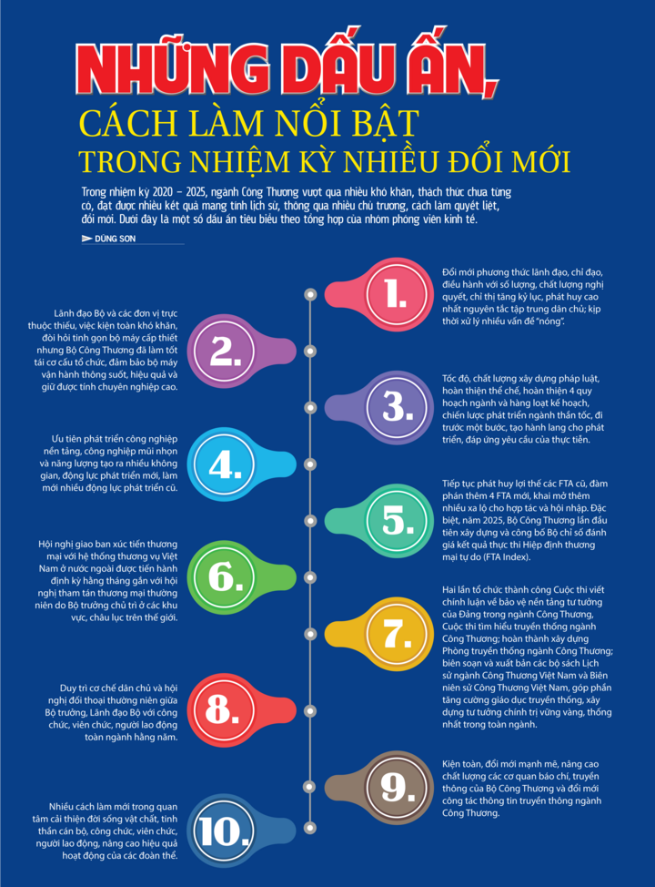 Những dấu ấn, cách làm nổi bật trong nhiệm kỳ nhiều đổi mới - 1