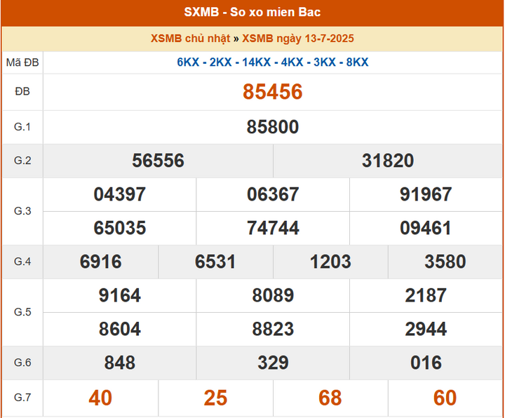 XSMB 13/7, KQXSMB 13/7, kết quả xổ số miền Bắc ngày 13/7/2025