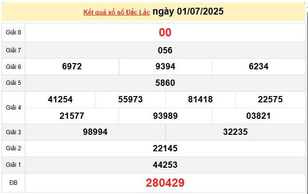 XSDLK 1/7, KQXSDLK 1/7, kết quả xổ số Đắk Lắk ngày 1/7/2025