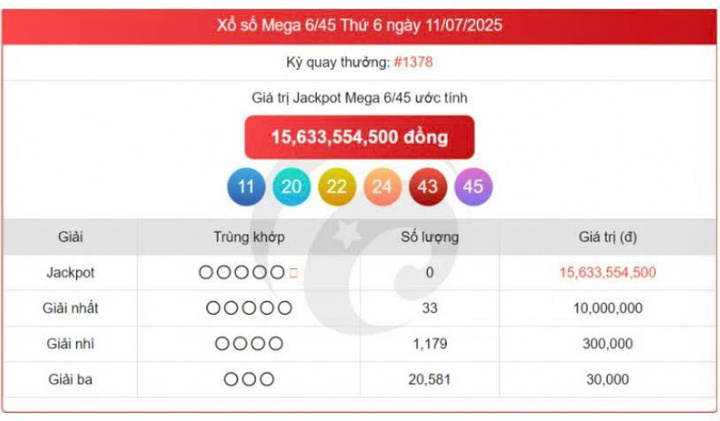 Vietlott 11/7, Vietlott Mega 6/45 ngày 11/7, kết quả xổ số Mega 6/45 ngày 11/7/2025