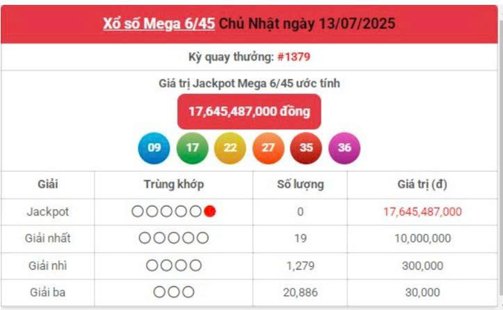 Vietlott 13/7, Vietlott Mega 6/45 ngày 13/7, kết quả xổ số Mega 6/45 ngày 13/7/2025