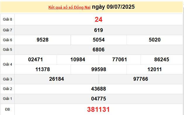 XSDN 9/7, KQXSDN 9/7, kết quả xổ số Đồng Nai ngày 9/7/2025