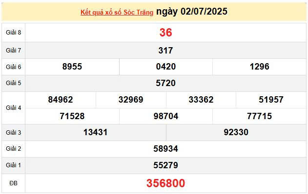 XSST 2/7, KQXSST 2/7, kết quả xổ số Sóc Trăng ngày 2/7/2025