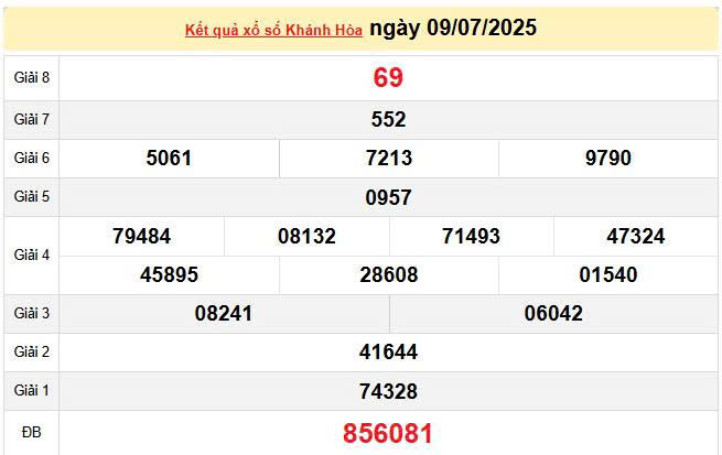XSKH 9/7, KQXSKH 9/7, kết quả xổ số Khánh Hòa ngày 9/7/2025