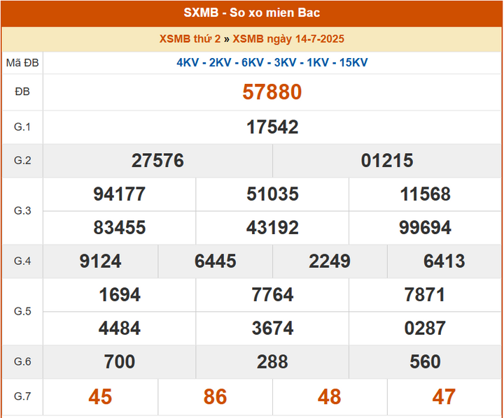 XSMB 14/7, KQXSMB 14/7, kết quả xổ số miền Bắc ngày 14/7/2025