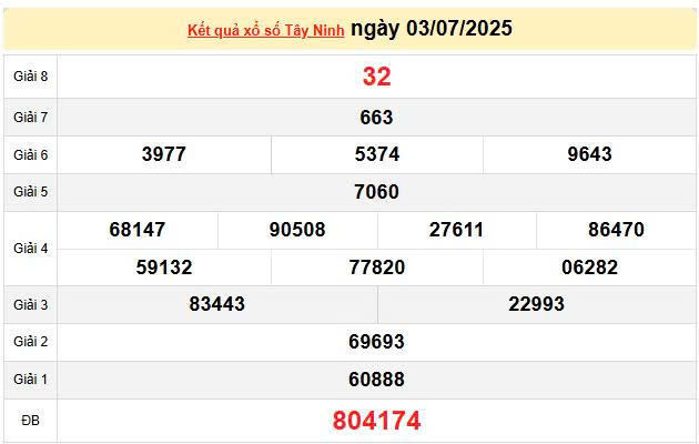 XSTN 3/7, KQXTN 3/7, kết quả xổ số Tây Ninh ngày 3/7/2025