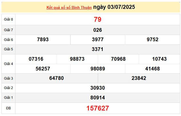 XSBTH 3/7, KQXBTH 3/7, kết quả xổ số Bình Thuận ngày 3/7/2025