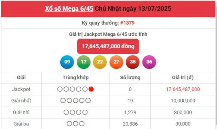Vietlott 13/7, Vietlott Mega 6/45 ngày 13/7, kết quả xổ số Mega 6/45 ngày 13/7/2025