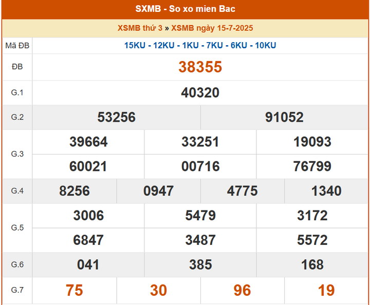 XSMB 15/7, KQXSMB 15/7, kết quả xổ số miền Bắc ngày 15/7/2025