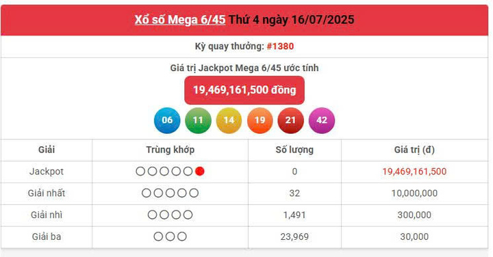 Vietlott 16/7, Vietlott Mega 6/45 ngày 16/7, kết quả xổ số Mega 6/45 ngày 16/7/2025