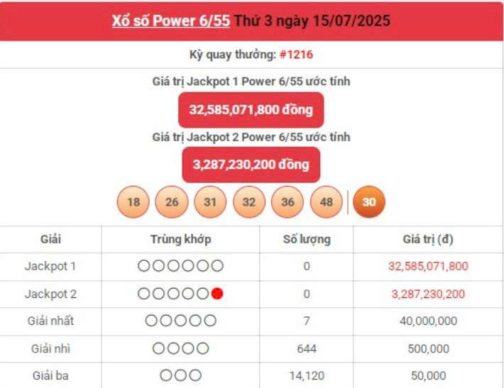 Vietlott 15/7, Vietlott Power 6/55 ngày 15/7, kết quả xổ số Power 6/55 ngày 15/7/2025
