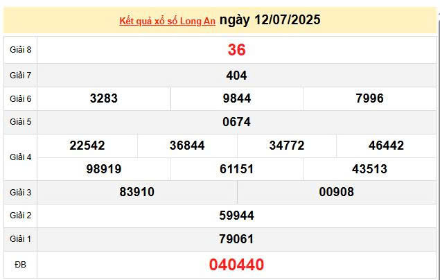 XSLA 12/7, KQXSLA 12/7, kết quả xổ số Long An ngày 12/7/2025
