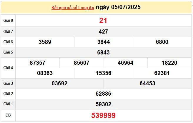 XSLA 5/7, KQXSLA 5/7, kết quả xổ số Long An ngày 5/7/2025