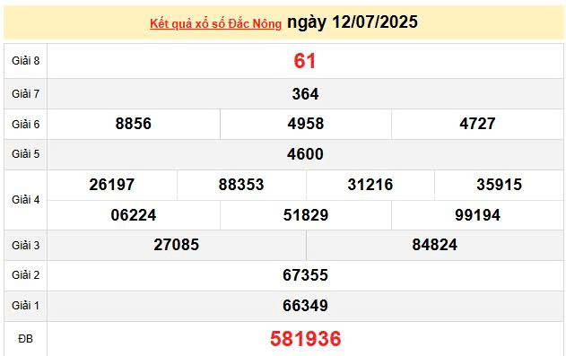XSDNO 12/7, KQXSDNO 12/7, kết quả xổ số Đắk Nông ngày 12/7/2025