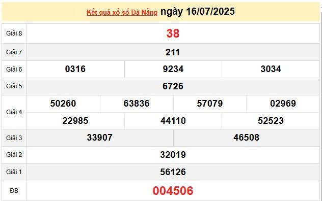 XSDNA 16/7, KQXSDNA 16/7, kết quả xổ số Đà Nẵng ngày 16/7/2025