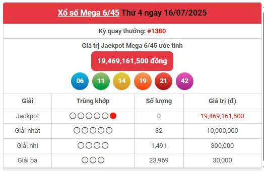 Vietlott 16/7, Vietlott Mega 6/45 ngày 16/7, kết quả xổ số Mega 6/45 ngày 16/7/2025