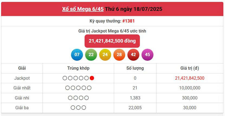 Vietlott 18/7, Vietlott Mega 6/45 ngày 18/7, kết quả xổ số Mega 6/45 ngày 18/7/2025