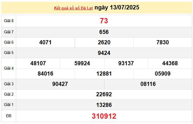 XSDL 13/7, KQXSDL 13/7, kết quả xổ số Đà Lạt ngày 13/7/2025