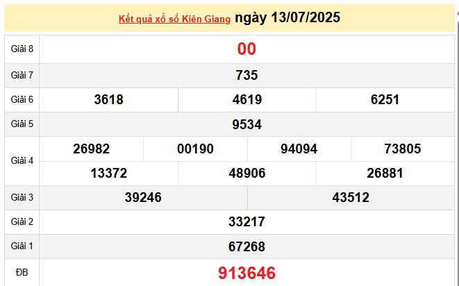 XSKG 13/7, KQXSKG 13/7, kết quả xổ số Kiên Giang ngày 13/7/2025