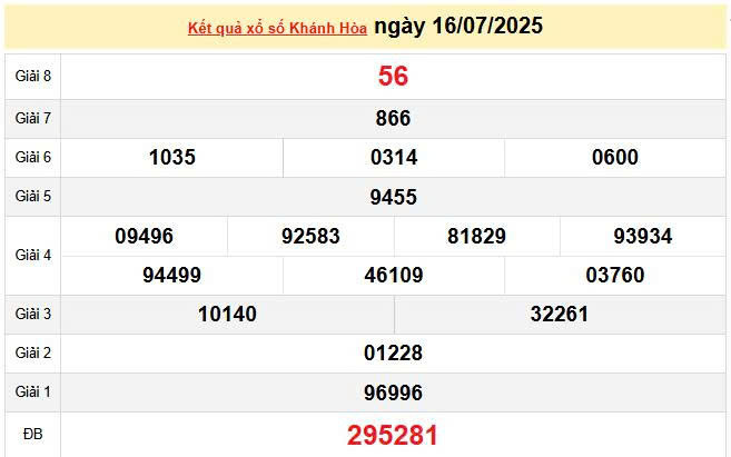 XSKH 16/7, KQXSKH 16/7, kết quả xổ số Khánh Hòa ngày 16/7/2025