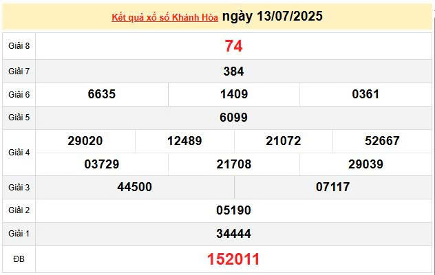 XSKH 13/7, KQXSKH 13/7, kết quả xổ số Khánh Hòa ngày 13/7/2025
