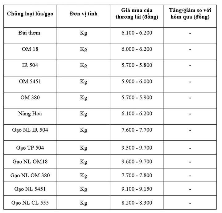 Bảng giá mang tính tham khảo.